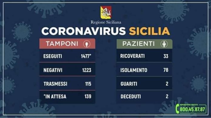 coronavirus