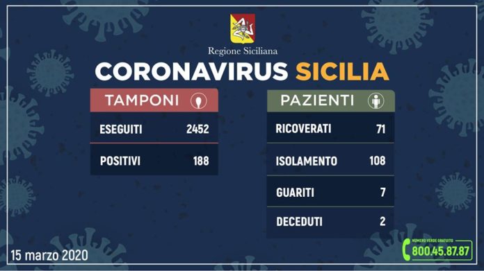 coronavirus