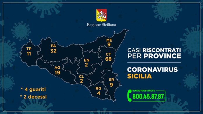 coronavirus